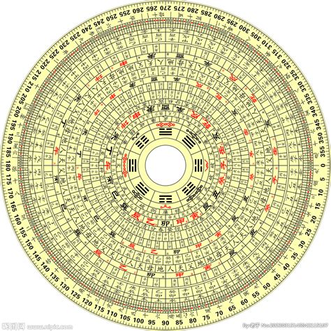 中國羅盤|中国罗盘 — Google 艺术与文化